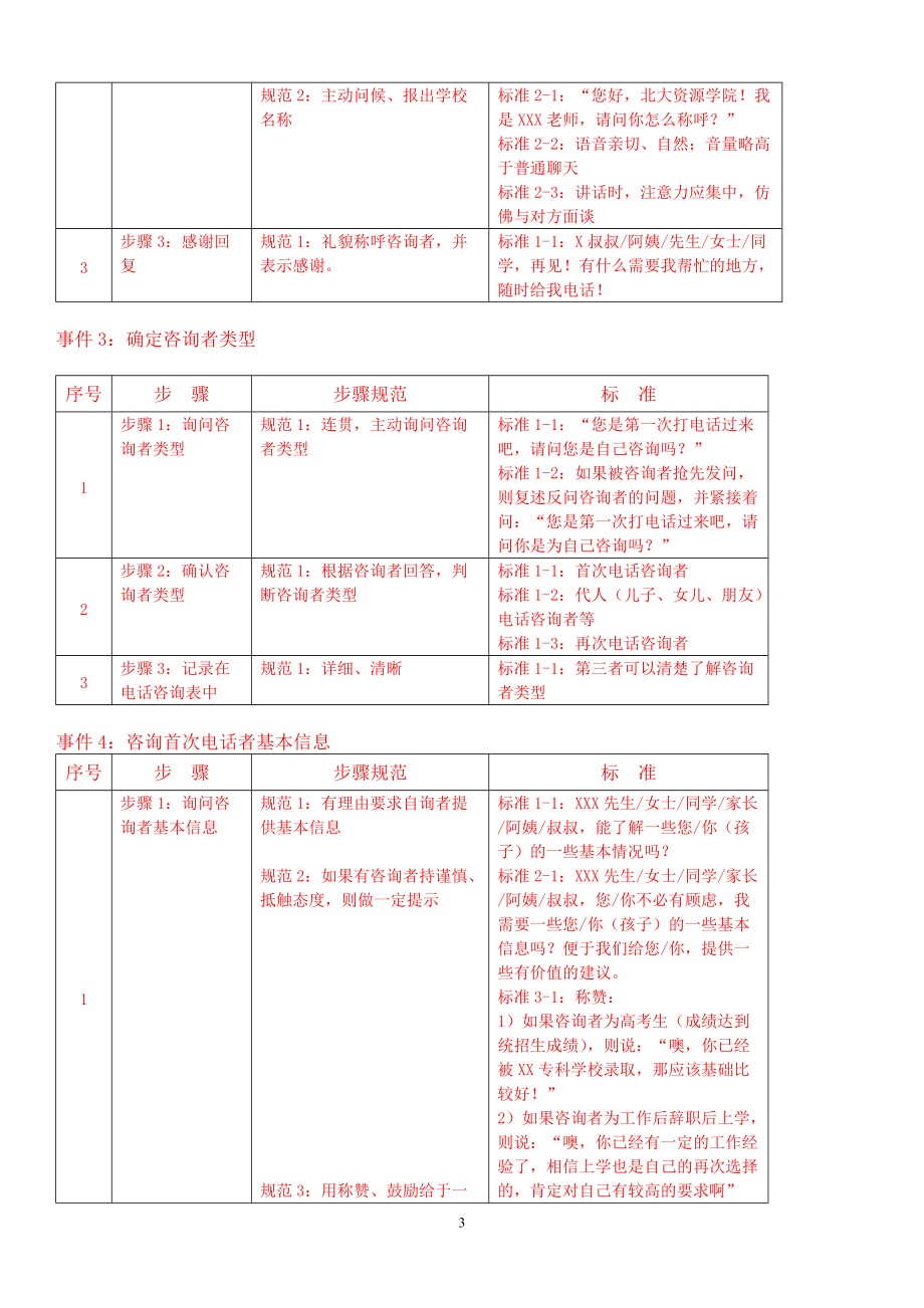 教育咨询师_操作手册(全册).docx_第3页