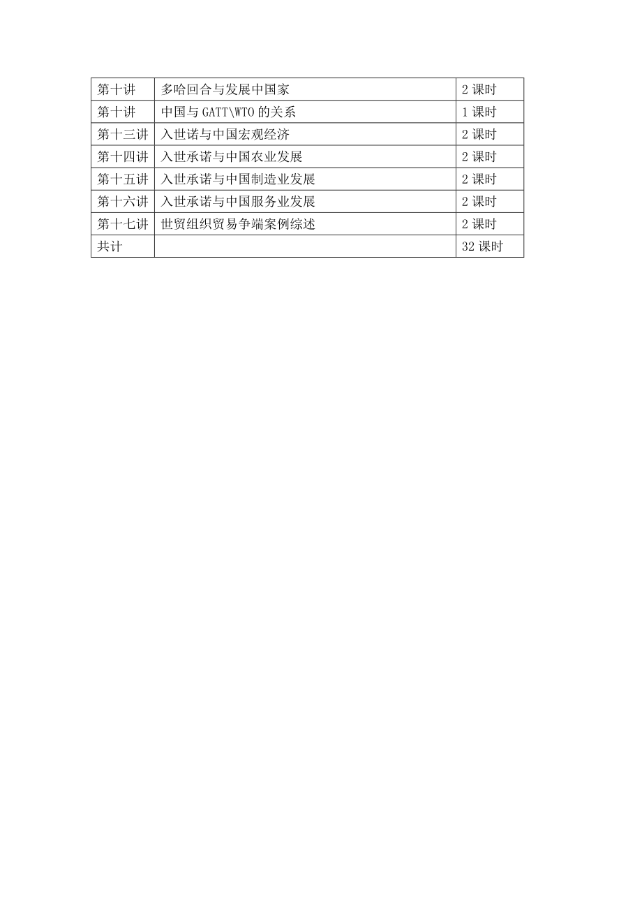 世贸组织基本原则与运行机制.docx_第2页