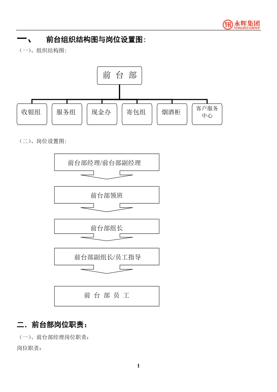 《永辉前台部标准制度与流程》.docx_第1页