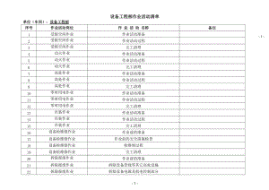 某公司常规作业活动危害分析记录表.docx