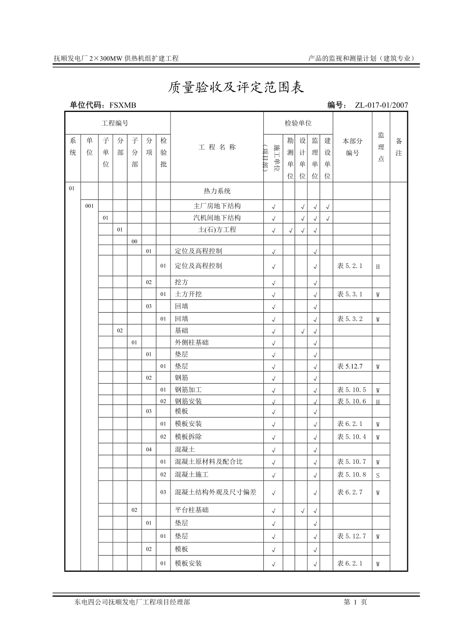 划分表(抚顺土建-东电四公司)(新080617).docx_第1页