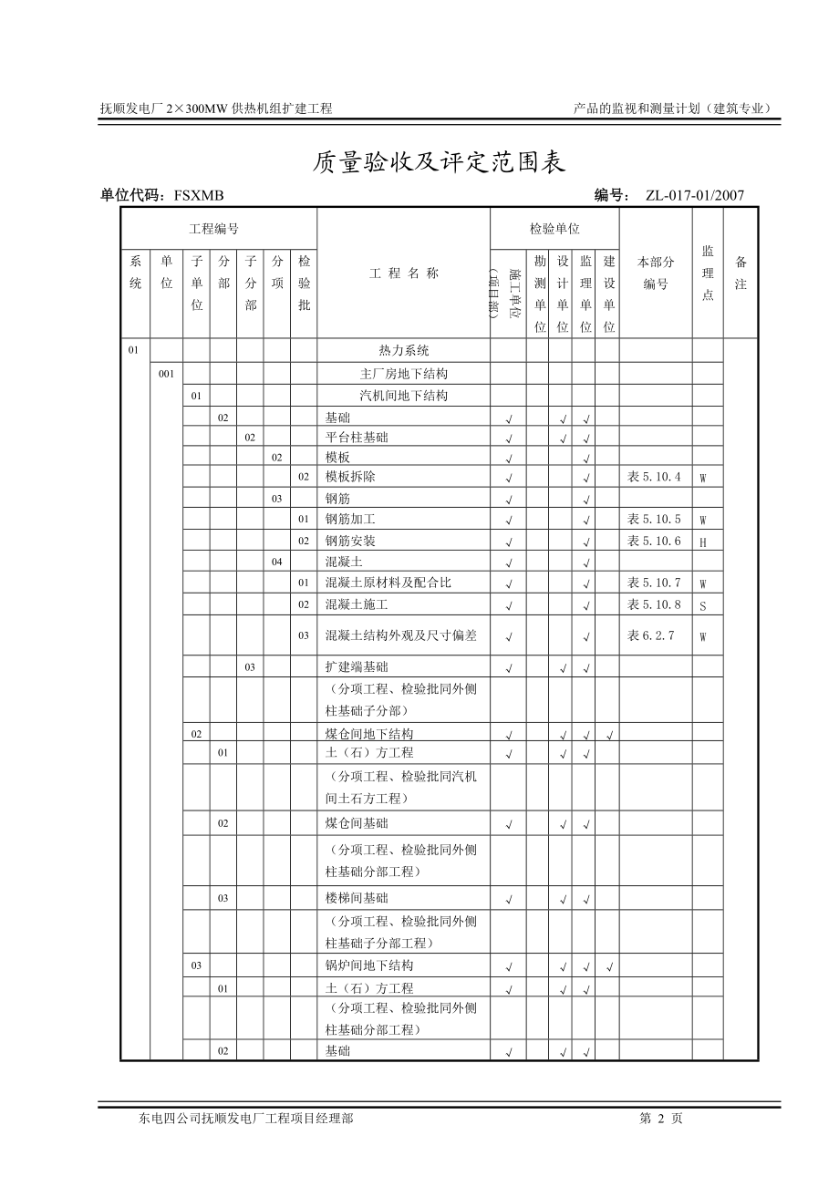 划分表(抚顺土建-东电四公司)(新080617).docx_第2页