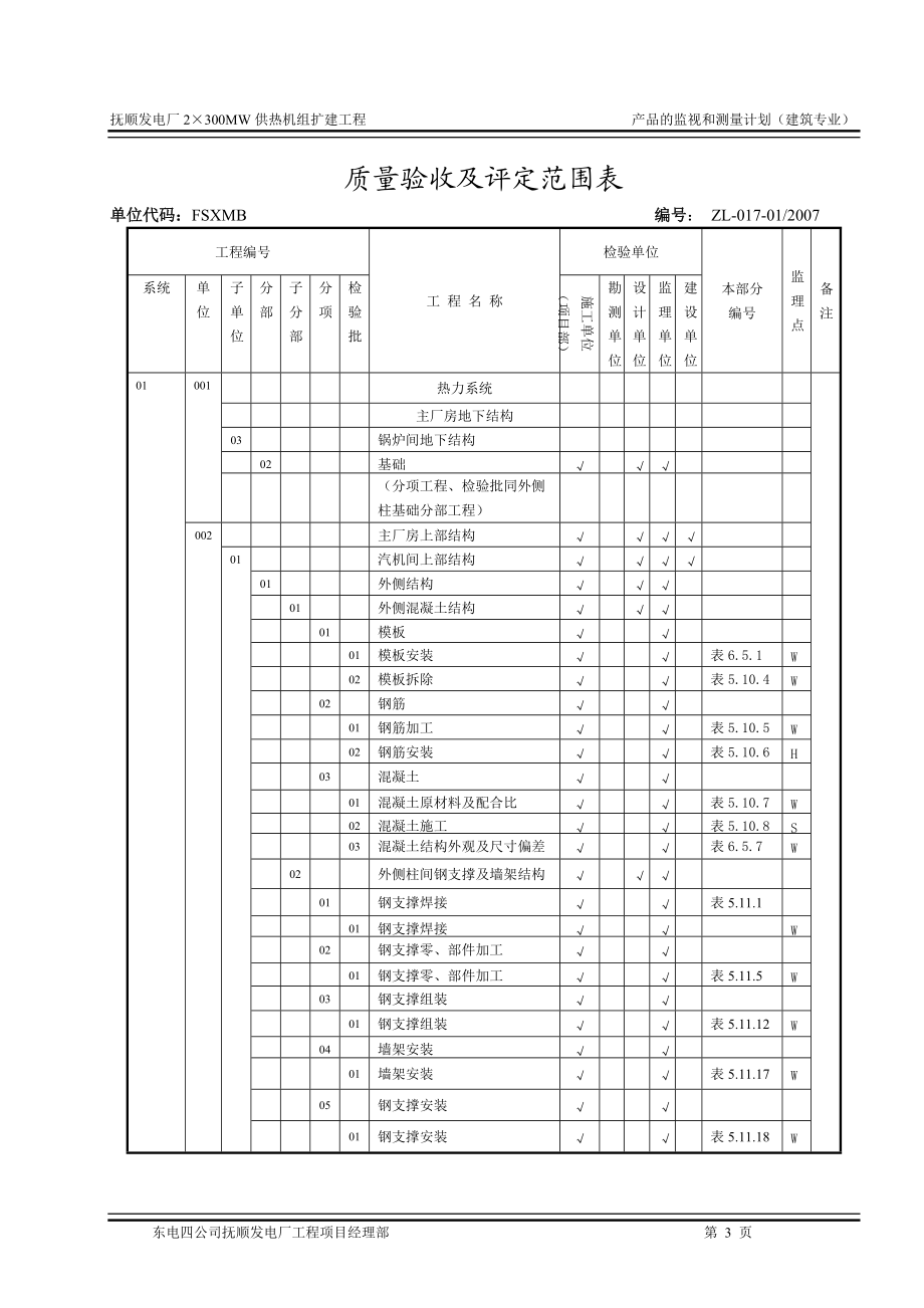 划分表(抚顺土建-东电四公司)(新080617).docx_第3页