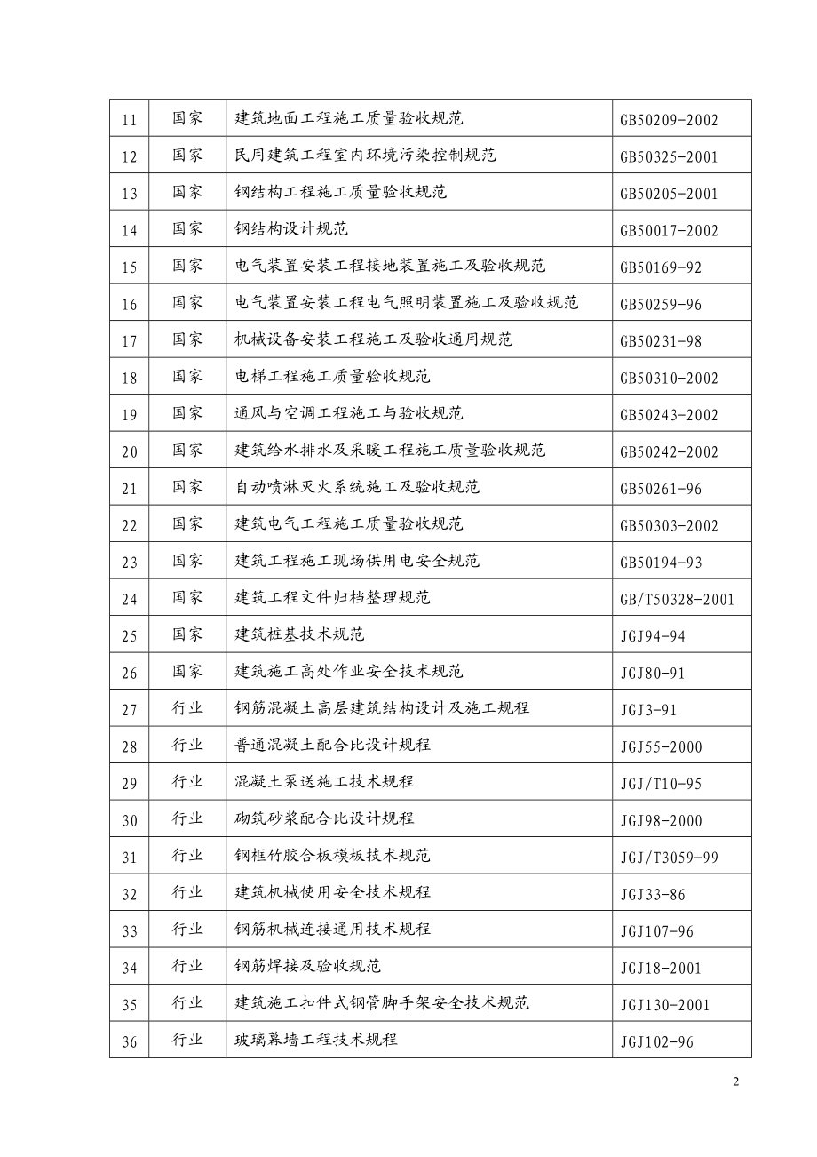 雄飞水晶国际-施工组织设计方案(10楼).docx_第2页