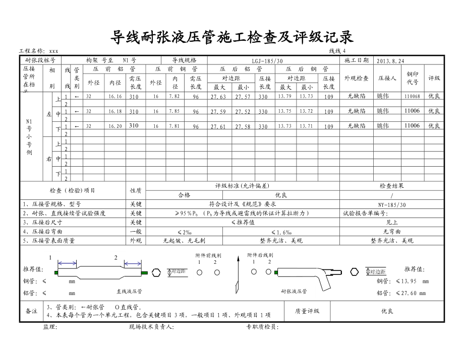 06导线耐张液压管施工检查及评级记录1.docx_第2页