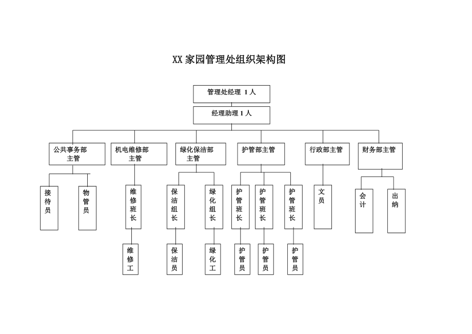 某地产公司物业管理咨询报告.docx_第2页