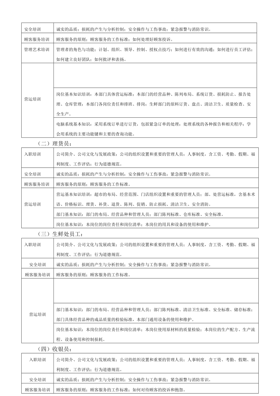 超市营运管理手册(136.docx_第3页