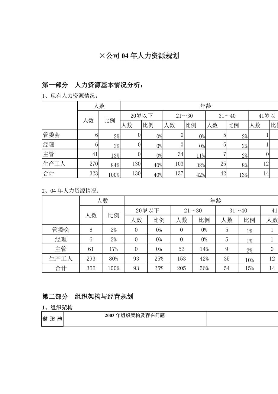 公司年度人力资源规划.doc_第1页