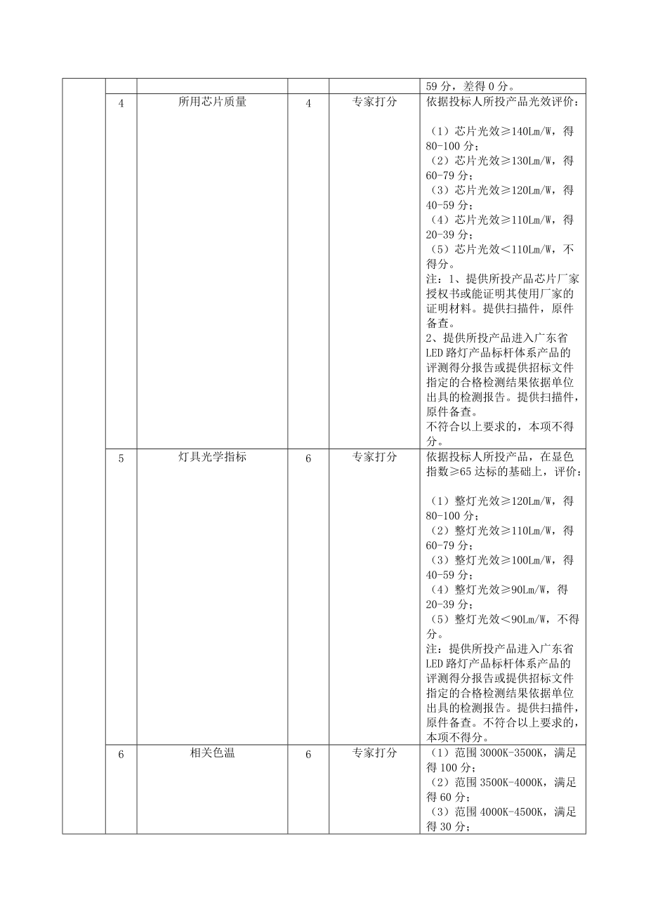 深圳南山区路灯管理所LED路灯节能改造招标文件.docx_第3页