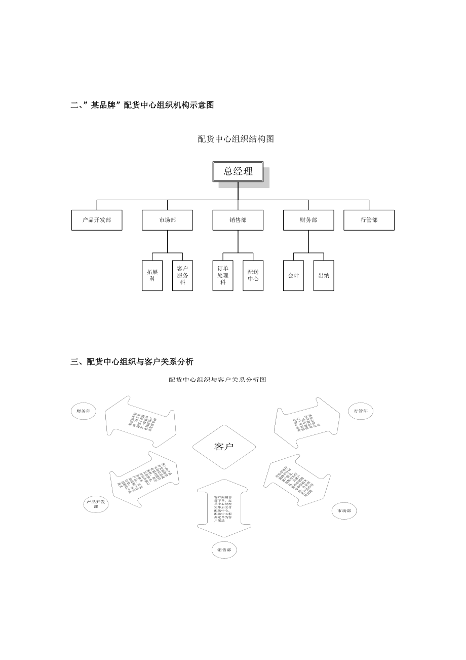 某公司物流中心管理手册.docx_第3页