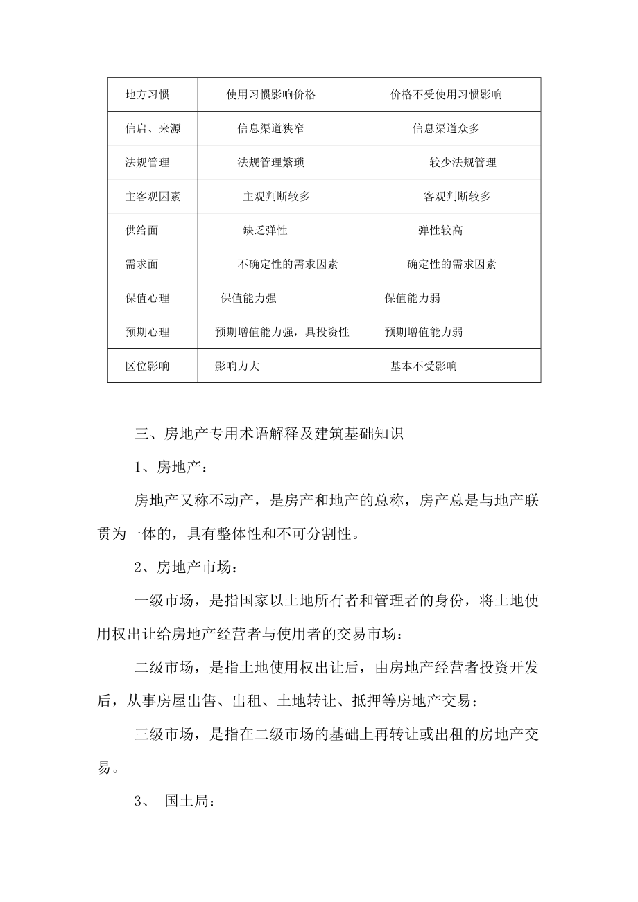 房地产营销人员培训管理手册.docx_第2页