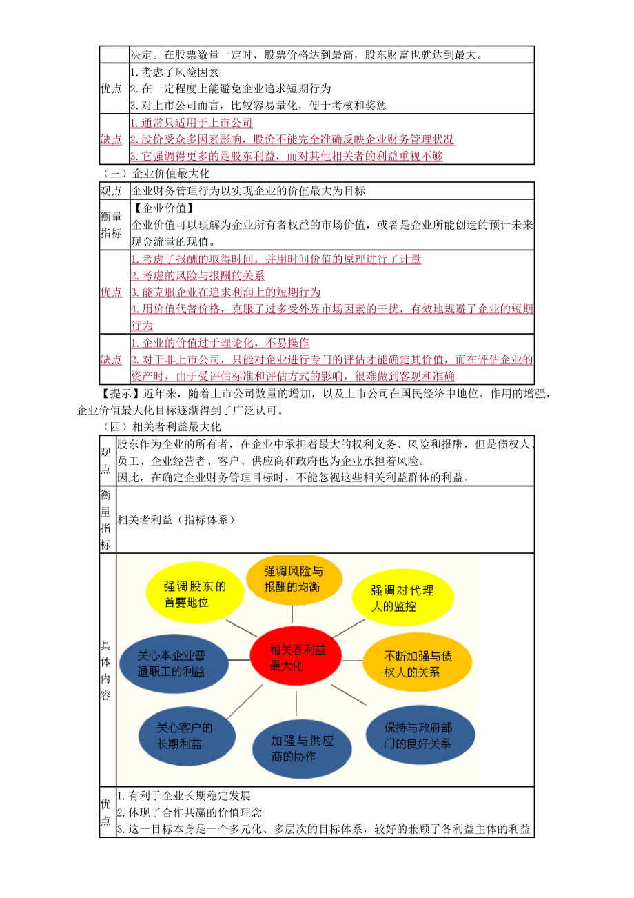 财务管理目标、环节与环境.docx_第2页