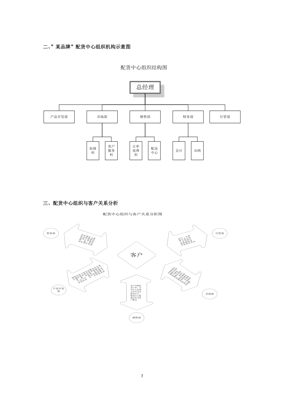 某品牌配货中心管理手册(doc 94页).docx_第3页