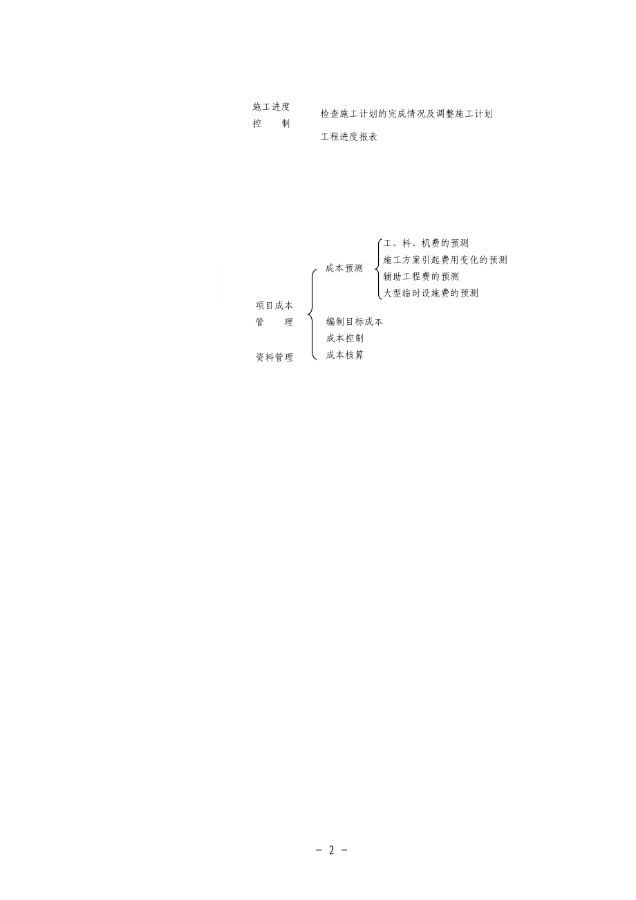 标准化管理手册1(合同(工期成本管理)).docx_第3页