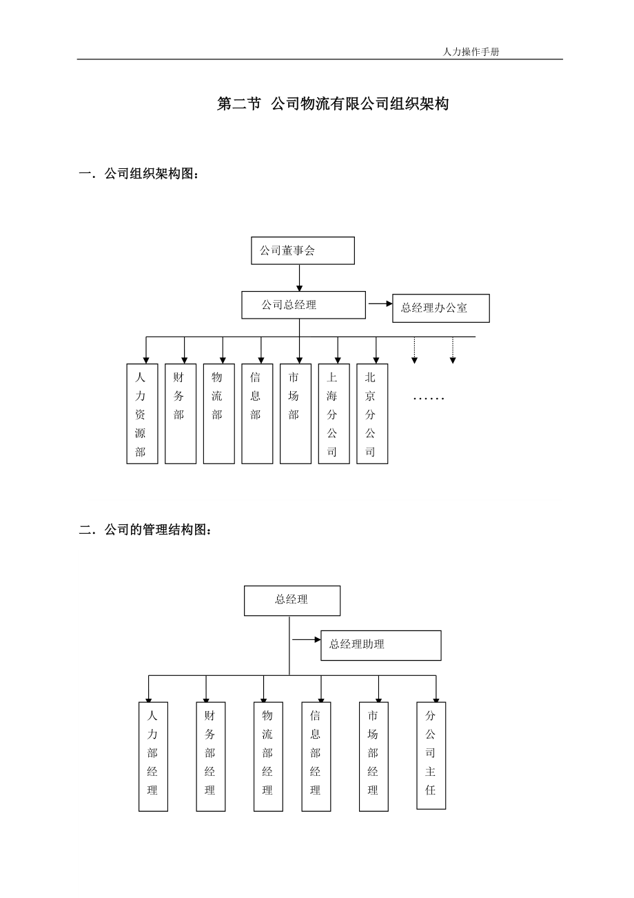 某公司人力资源手册.docx_第3页