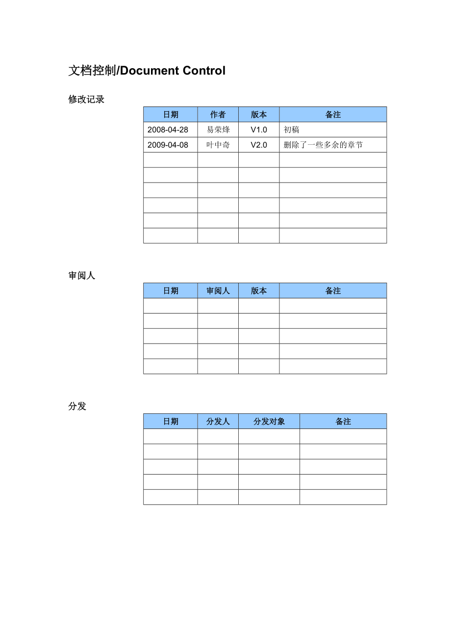 蓝凌JAVA工程师技能要求.docx_第2页