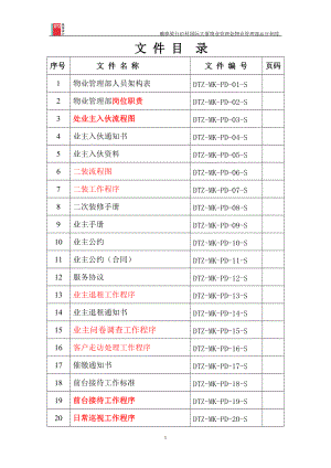 戴德梁行物业部管理手册A.docx