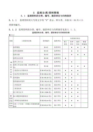 监理B类范本管理实务.doc