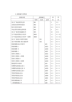 广州XX汽车有限公司协力厂商品质保证手册（DOC 149）.docx