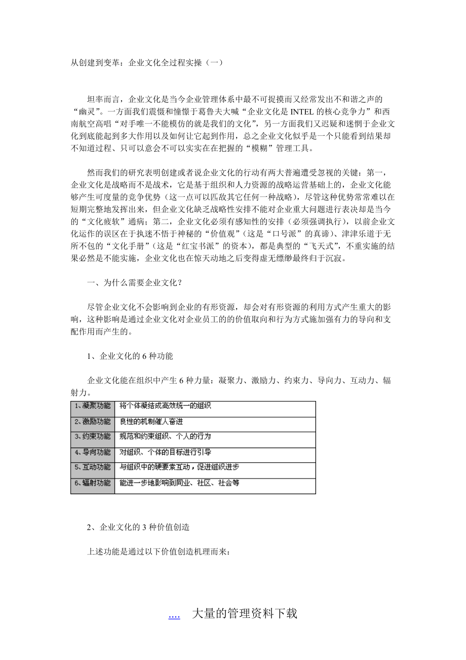 从创建到变革企业文化全过程实操(doc 14).docx_第1页