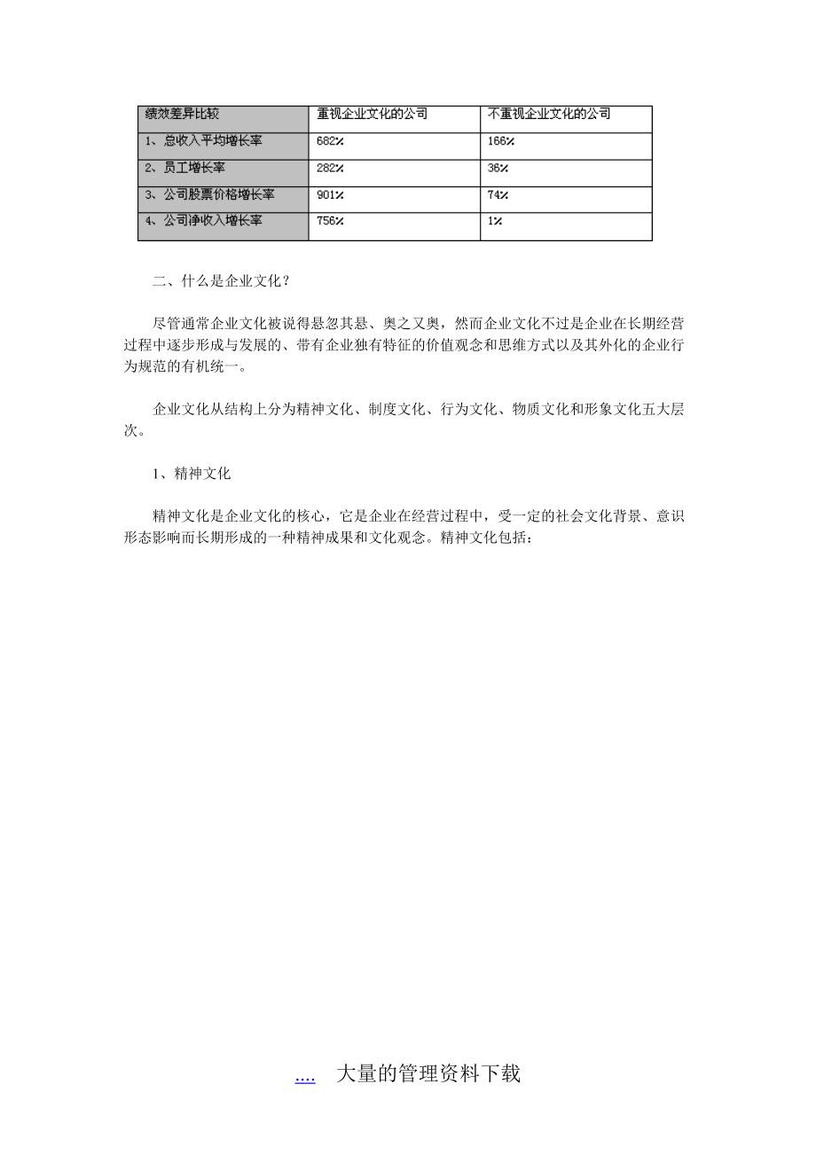 从创建到变革企业文化全过程实操(doc 14).docx_第3页