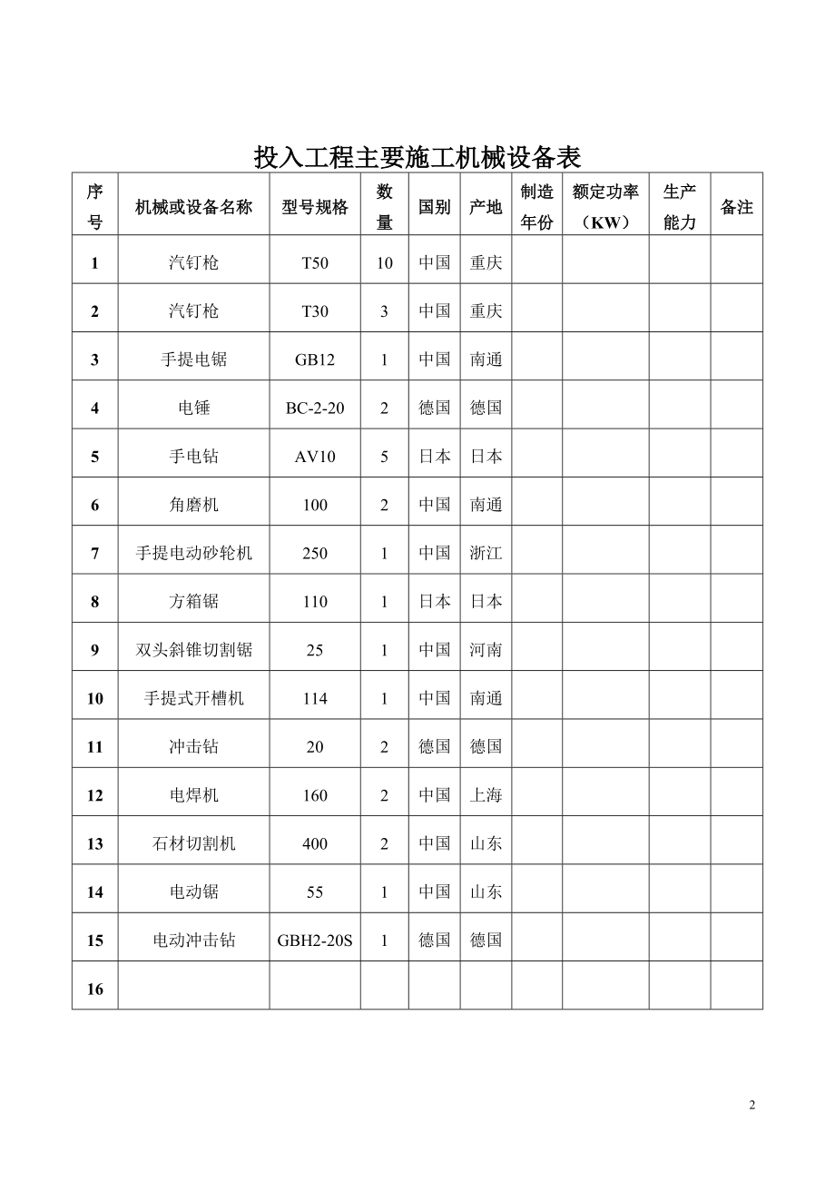 西京医院景苑餐厅加建施工组织设计.docx_第2页