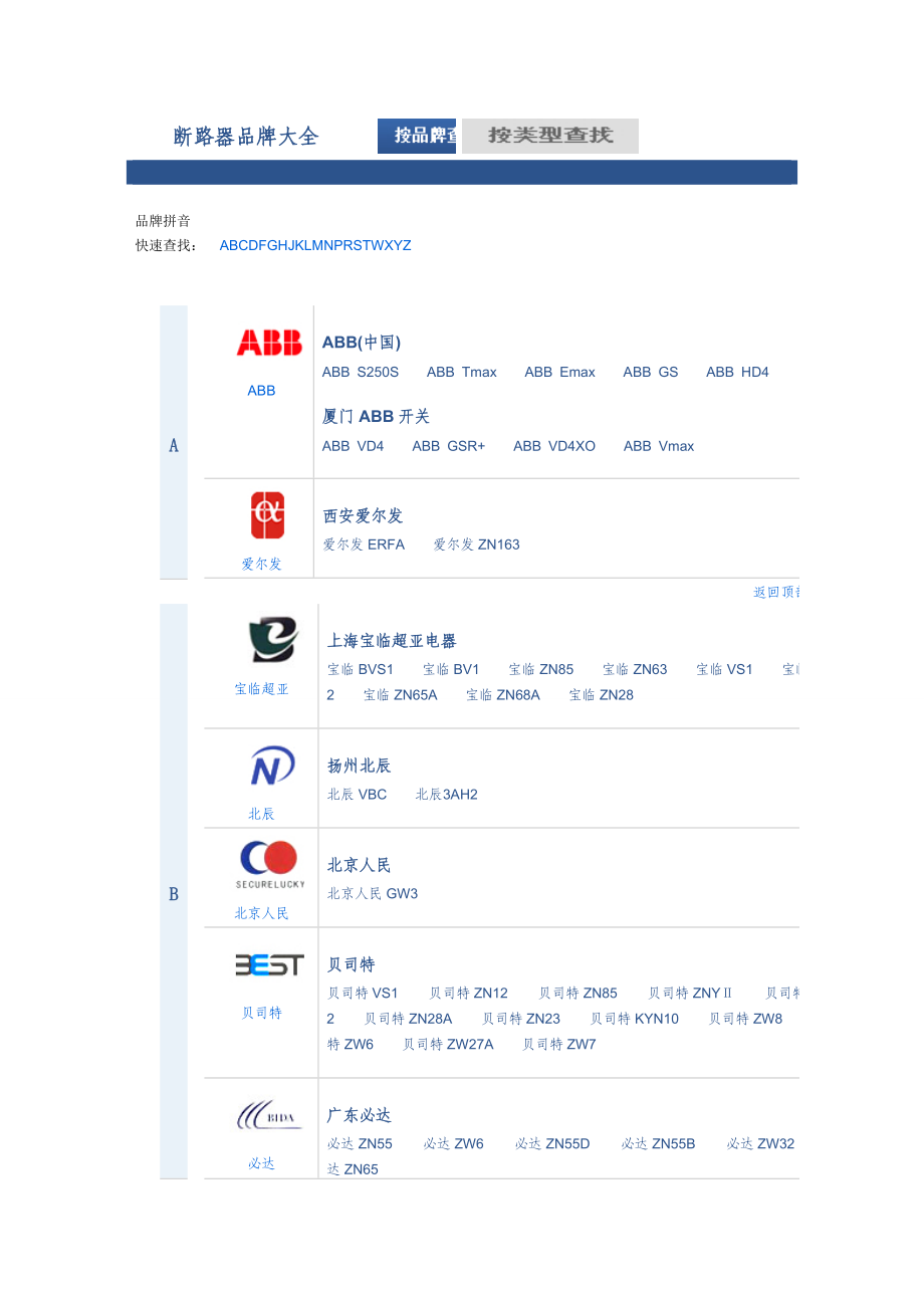 断路器品牌大全.docx_第1页
