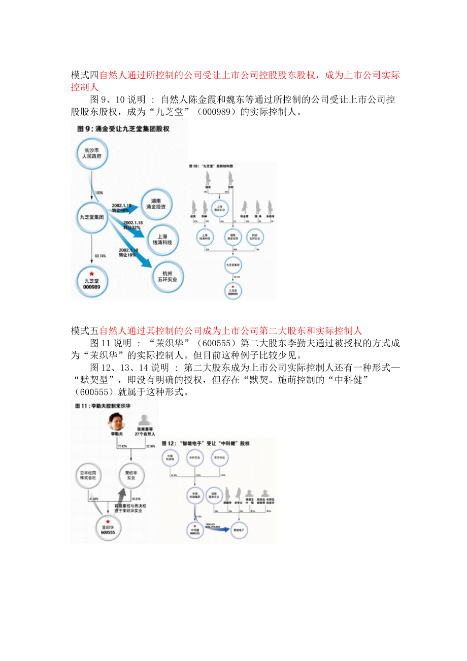 家族控制上市公司9种模式(1).docx_第3页