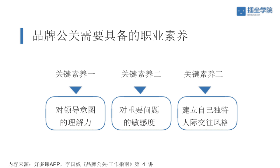 005做好品牌公关需要哪些职业素养（DOC10页）.docx_第2页