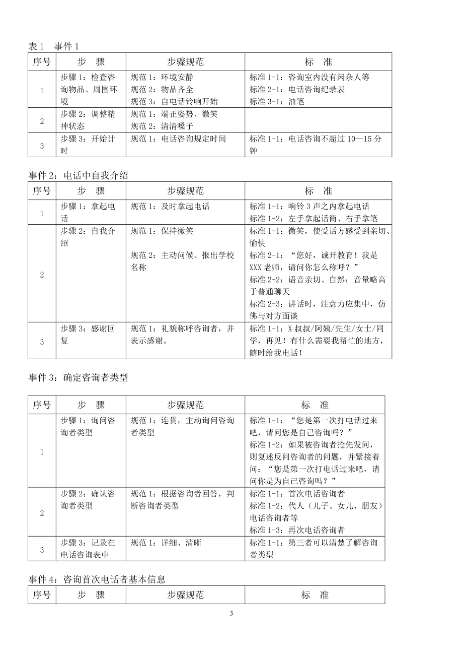 诚开咨询师手册.docx_第3页