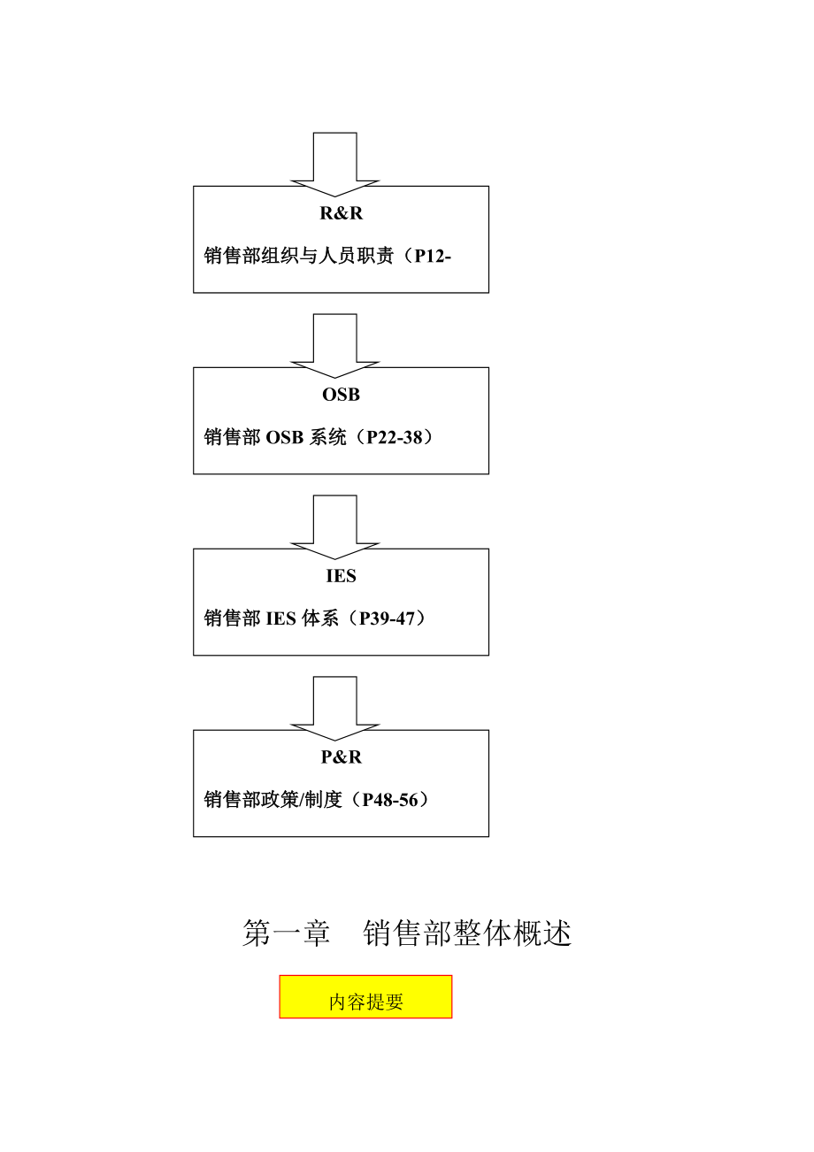 某公司营销部门管理手册.docx_第3页