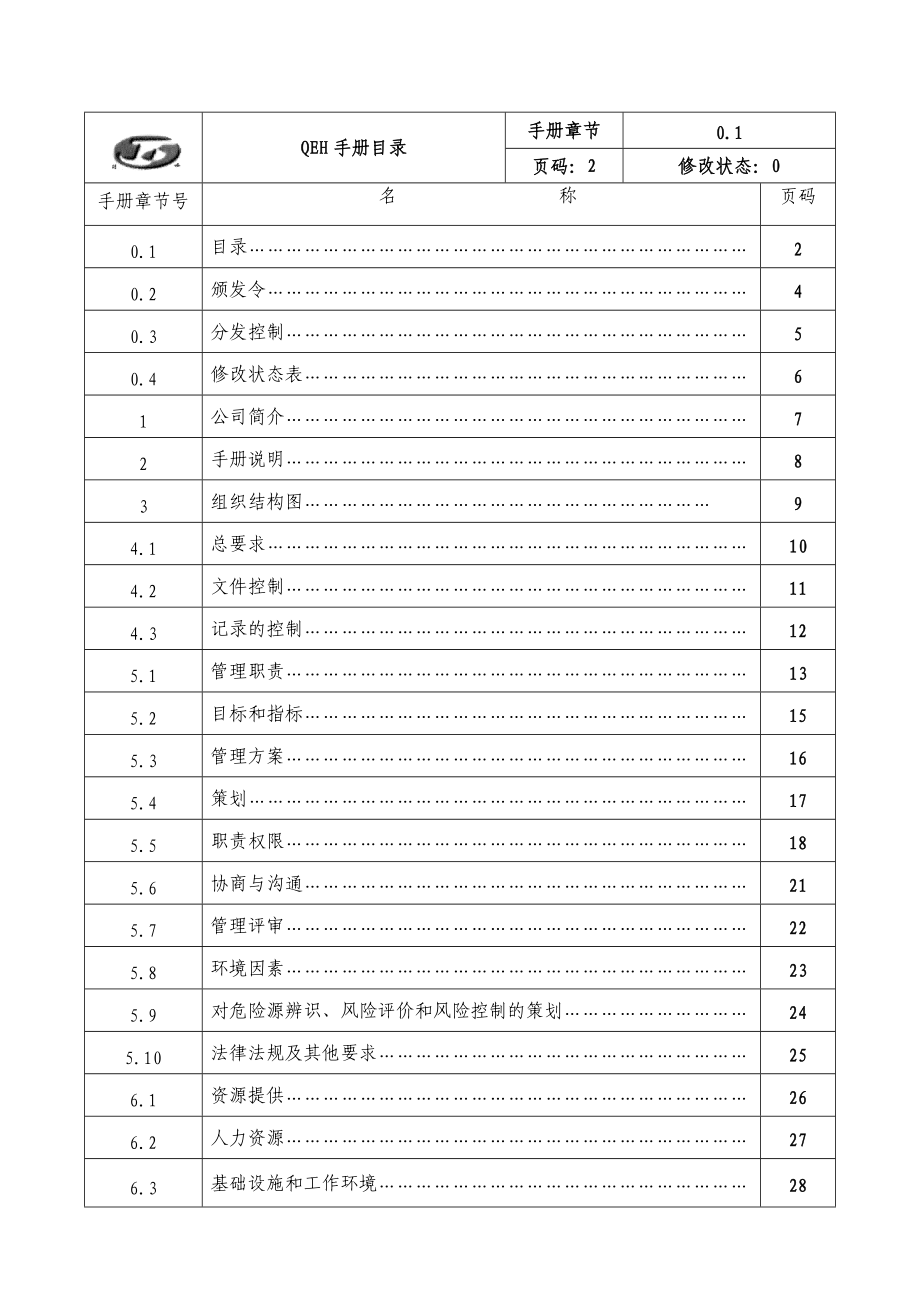 某公司质量环境职业健康安全管理体系手册.docx_第2页