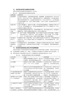 表1-3博世（Bosch）D型汽油喷射发动机故障诊断表.docx