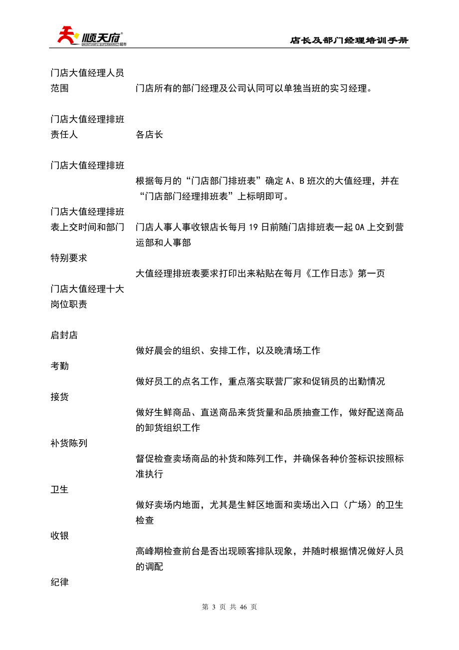 某公司店长及部门经理培训手册.docx_第3页