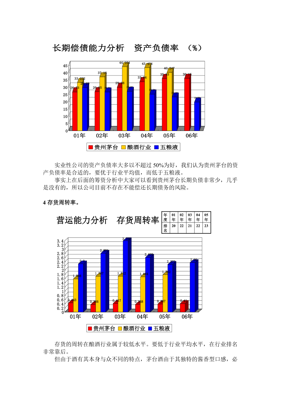 贵州茅台股份有限公司财务分析案例展示.docx_第3页