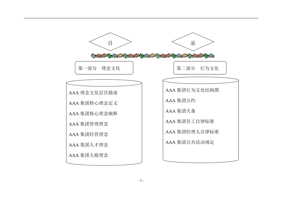 c某著名企业顾问为某集团公司设计的理念文化体系.docx_第2页