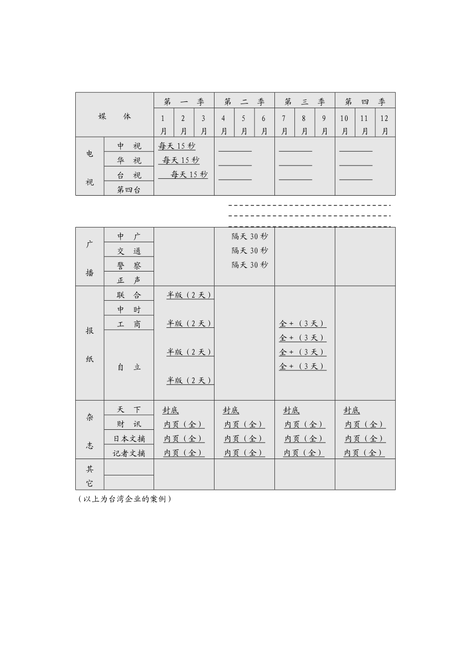 年度策略性营销规划的程序与方案分析四.docx_第3页