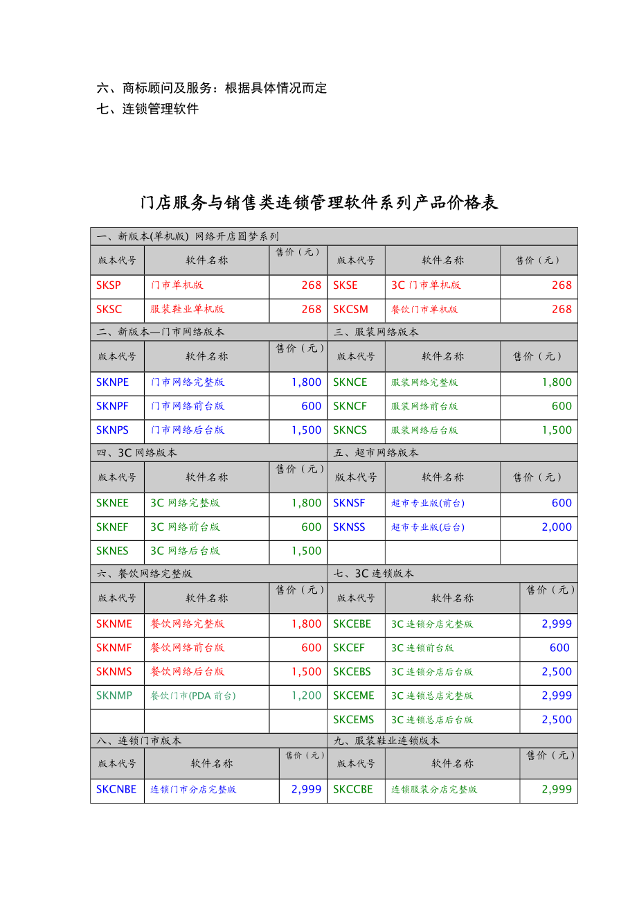 特许连锁企业咨询服务项目索引.docx_第3页