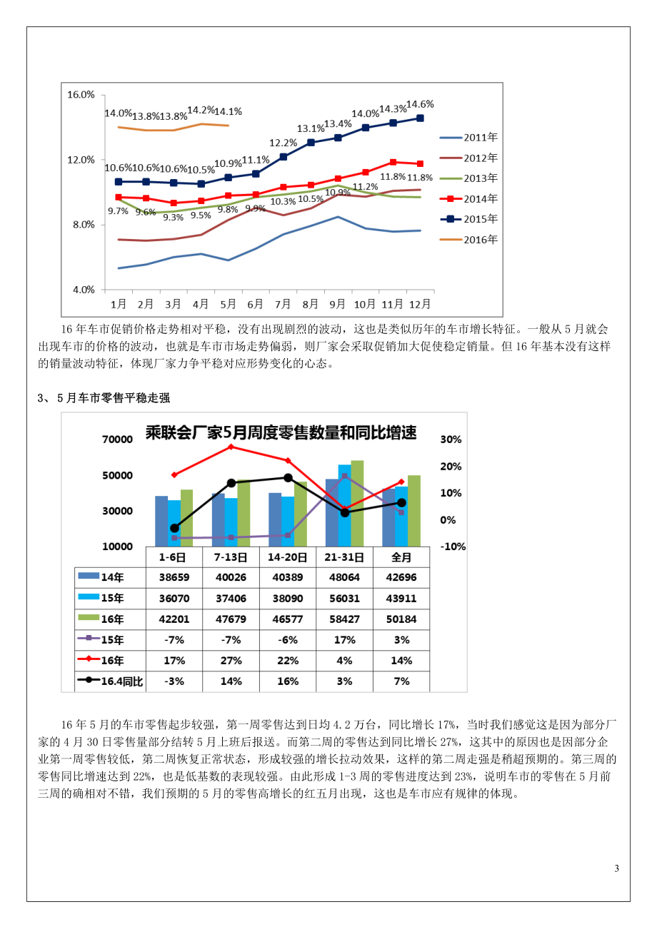 XXXX年5月汽车市场分析报告.docx_第3页