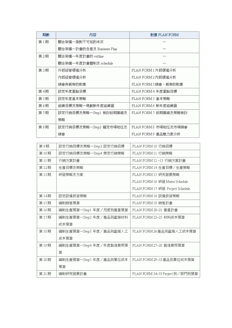 年度计划预算策略分析.docx_第2页