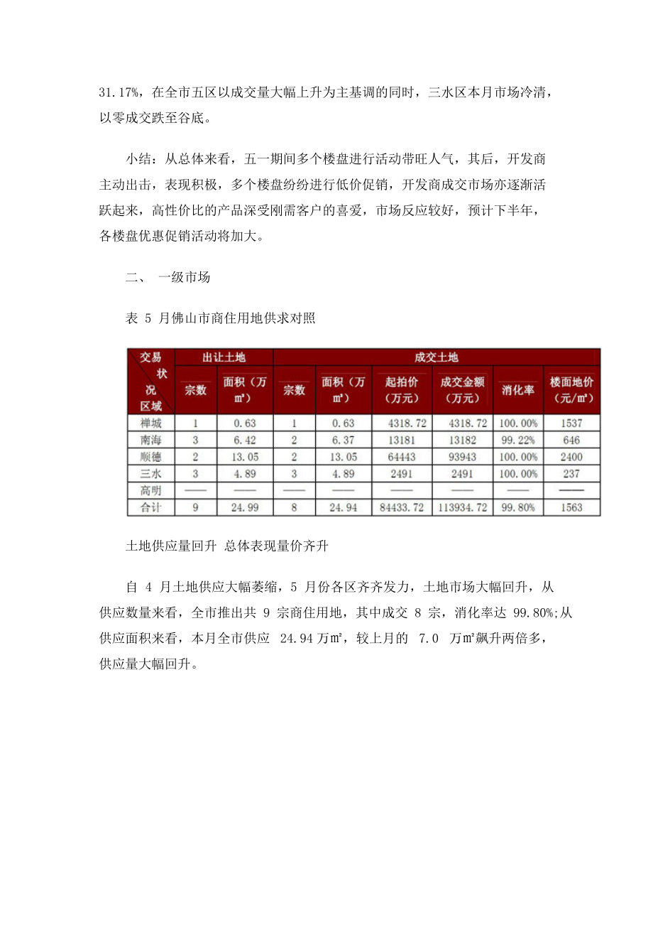 XXXX年5月佛山房地产市场分析报告-33DOC.docx_第2页