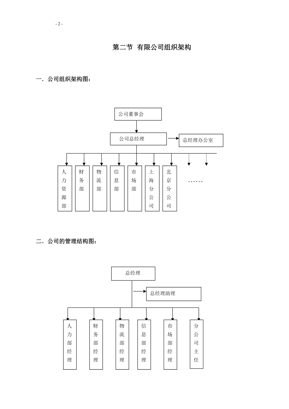 公司人力资源手册.docx_第3页