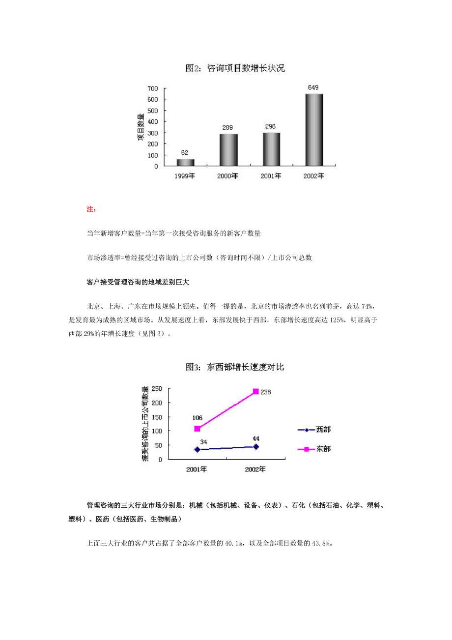 某年度管理咨询行业市场发展报告(doc 9页).docx_第2页