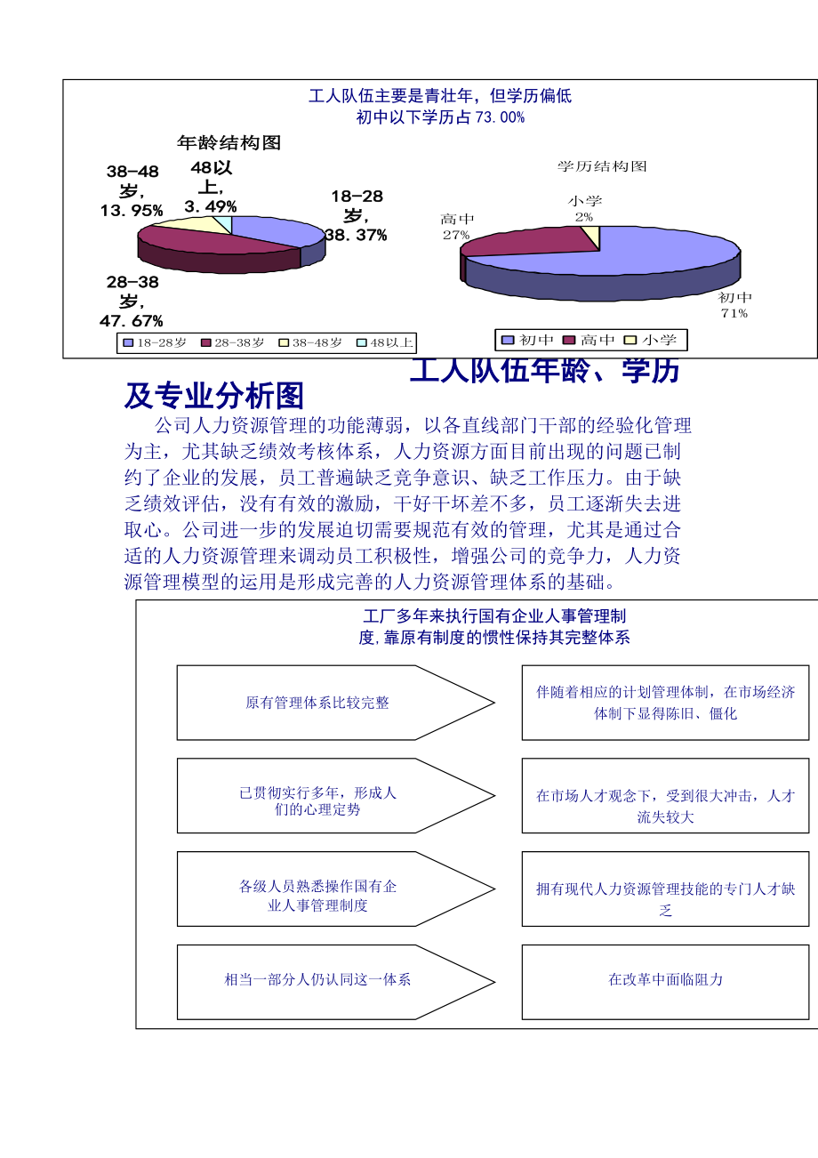 XX有限公司人力资源管理诊断报告.docx_第3页