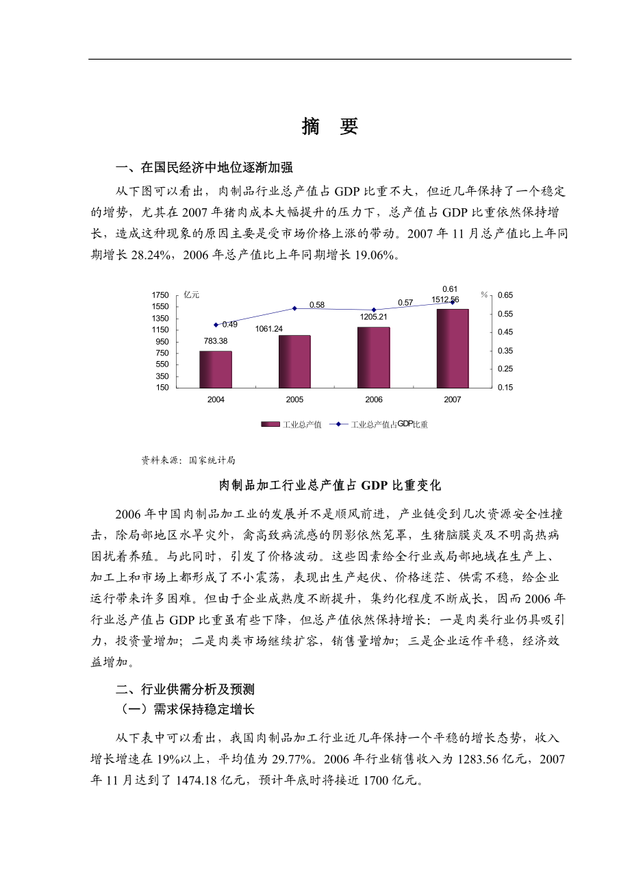 某年度肉制品行业风险分析报告.docx_第1页