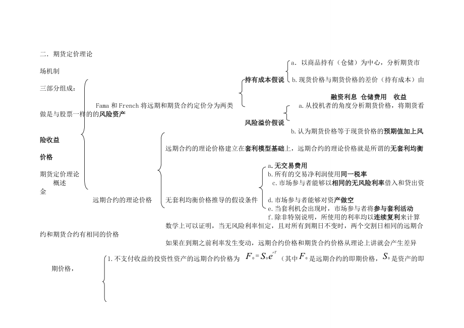 期货投资咨询冲刺提纲.docx_第2页