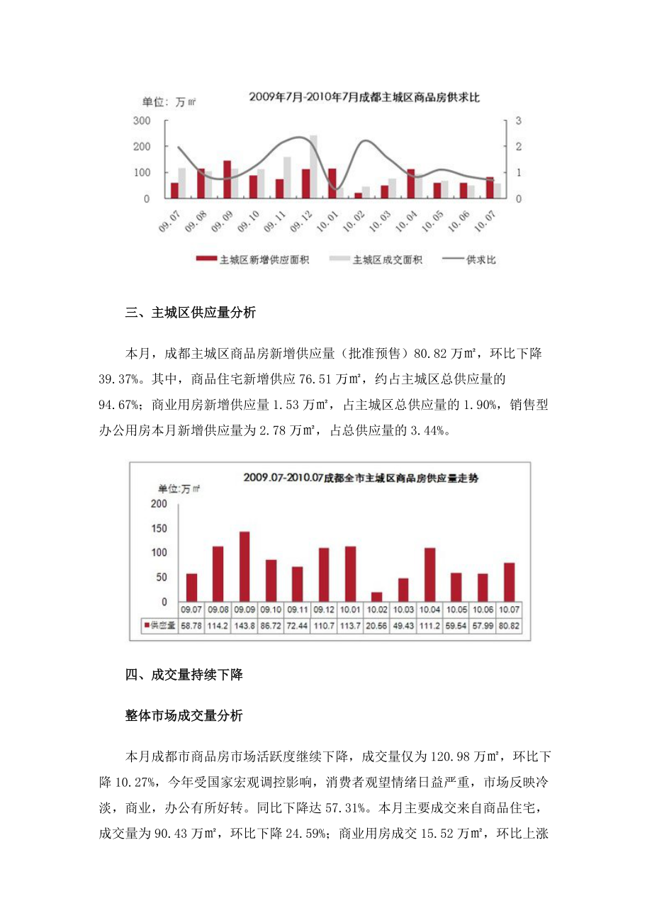 XXXX年7月成都房地产市场分析报告_28页.docx_第2页