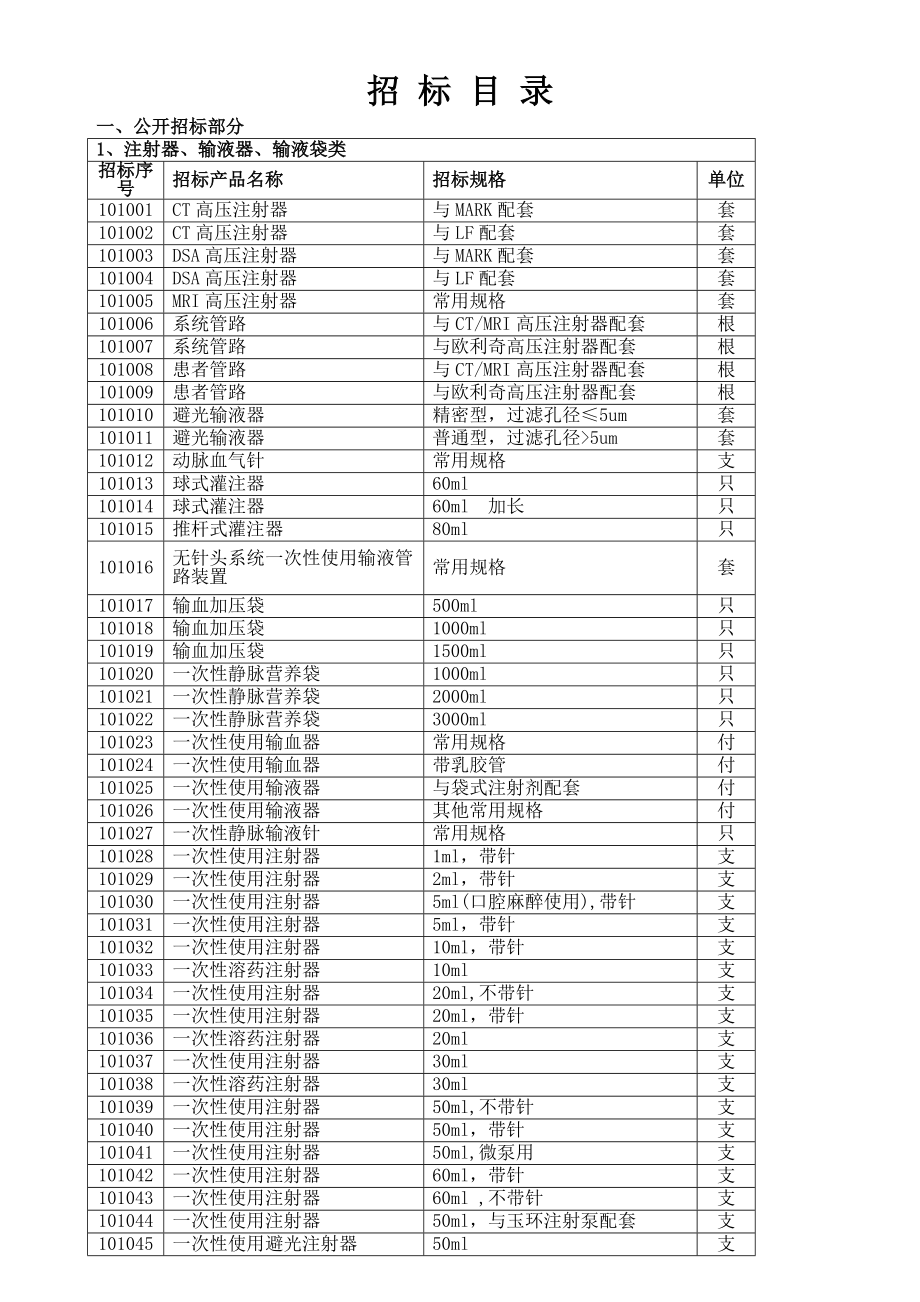 苏州市XXXX年度医用耗材招标目录.docx_第1页