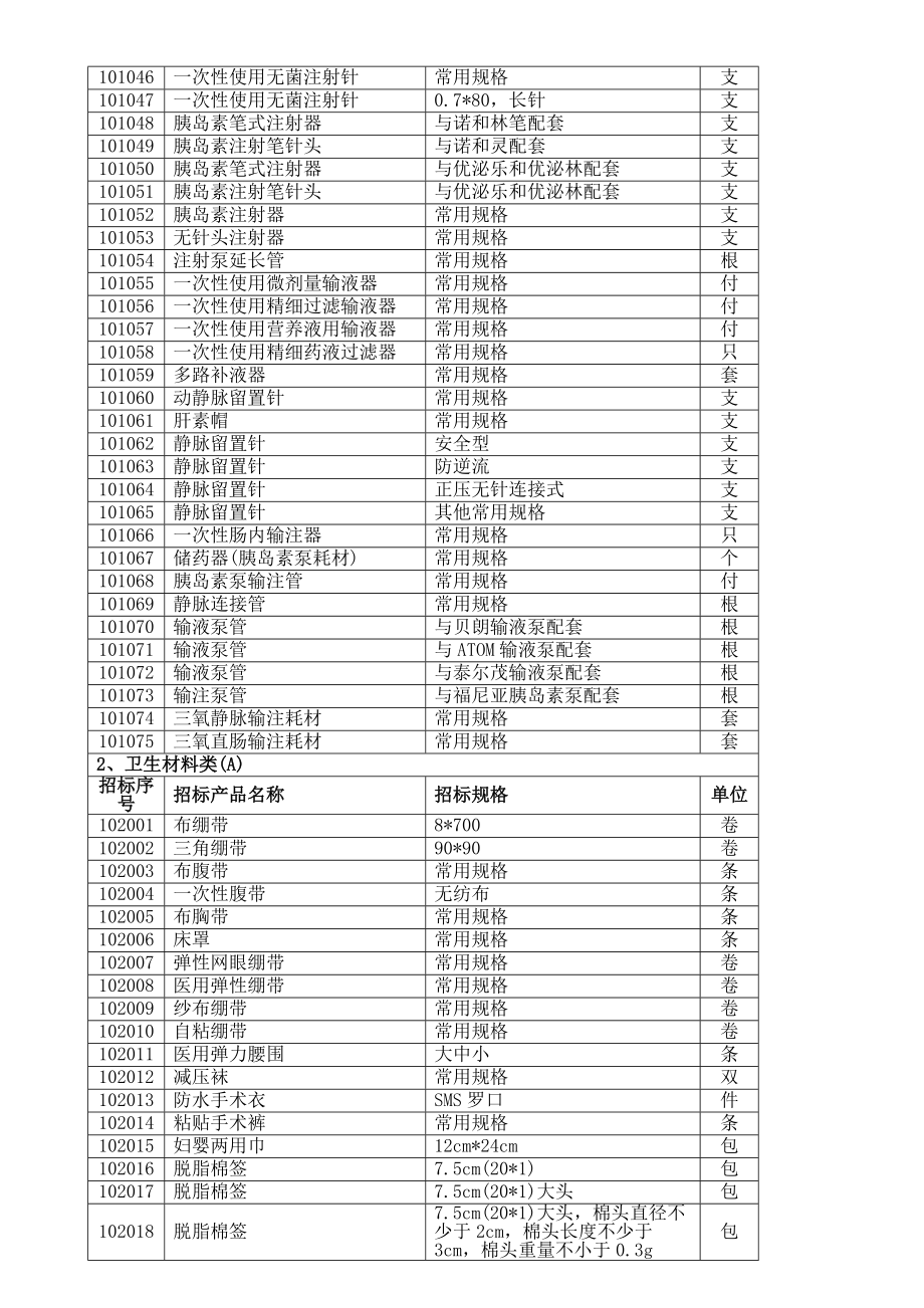 苏州市XXXX年度医用耗材招标目录.docx_第2页