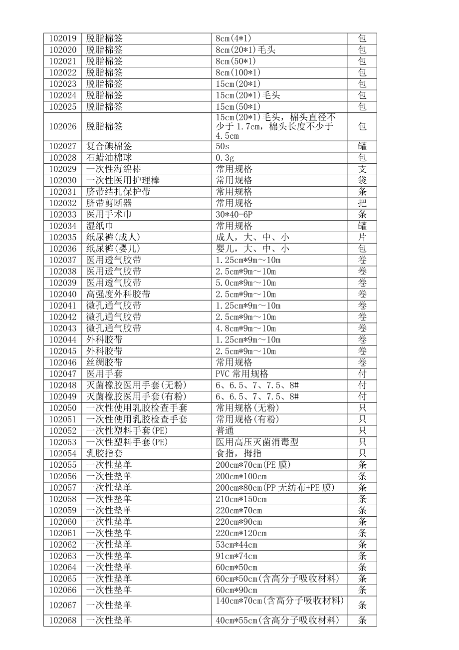 苏州市XXXX年度医用耗材招标目录.docx_第3页